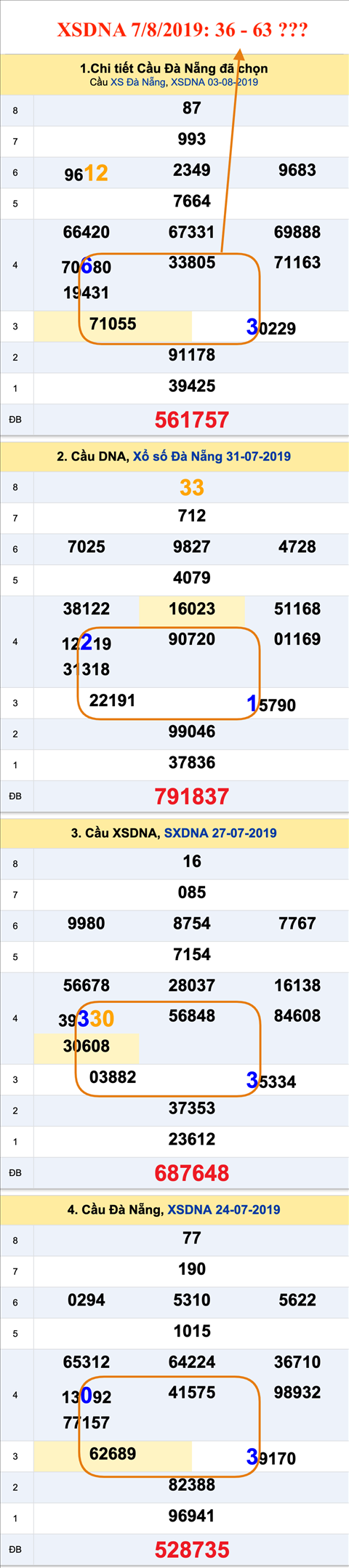 An so XSDNA 07-08-2019 An so XSDNA 07-08-2019